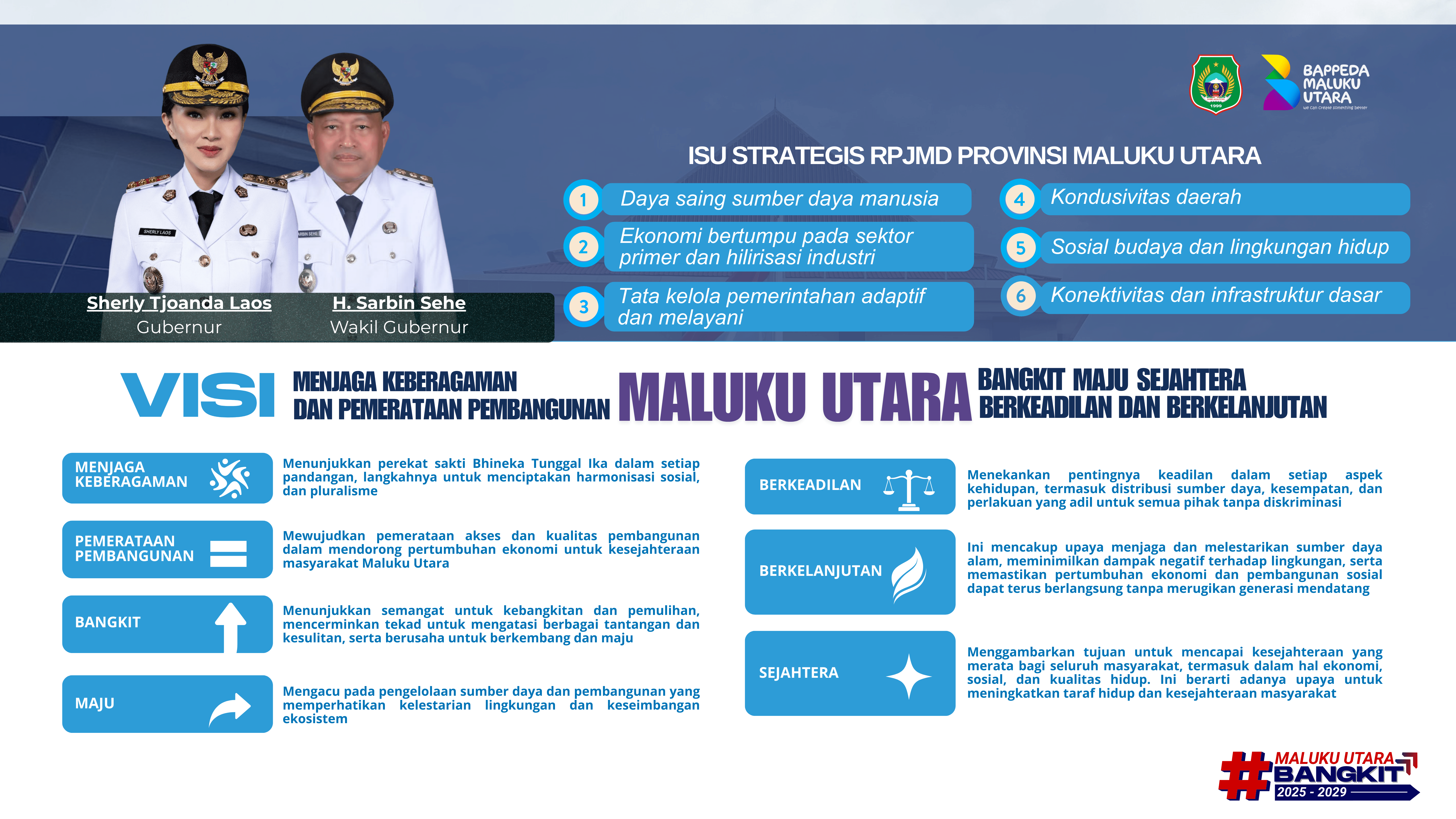 Prioritas Daerah 2025-2029 Halaman 1